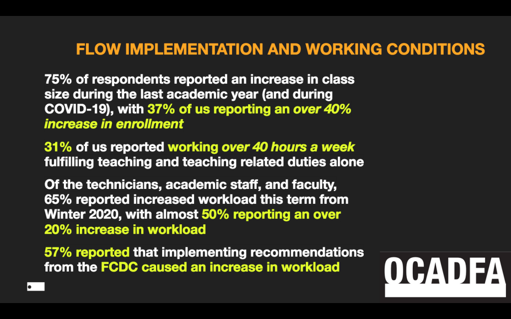 This is a screenshot of a slide. It is a black background with orange, white and green-yellow font. At the lower right is the OCADFA logo. The header title reads: "FLOW IMPLEMENTATION AND WORKING CONDITIONS" and below it in white and green coloured font the text body reads: "75% of respondents reported an increase in class size during the last academic year (and during COVID-19), with 37% of us reporting an over 40% increase in enrolment. 31% of us reported working over 40 hours a week fulfilling teaching and teaching-related duties alone. Of the technicians, academic staff, and faculty, 65% reported increased workload this term from Winter 2020, with almost 50% reporting an over 20% increase in workload. 57% reported that implementing recommendations from the FCDC caused an increase in workload."