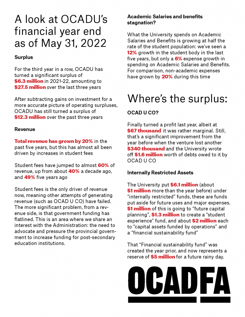 This is an image of the PDF titled "By the Numbers: A look at OCADU's financial year end as of May 31, 2022" which can be found in the link on the page. 
